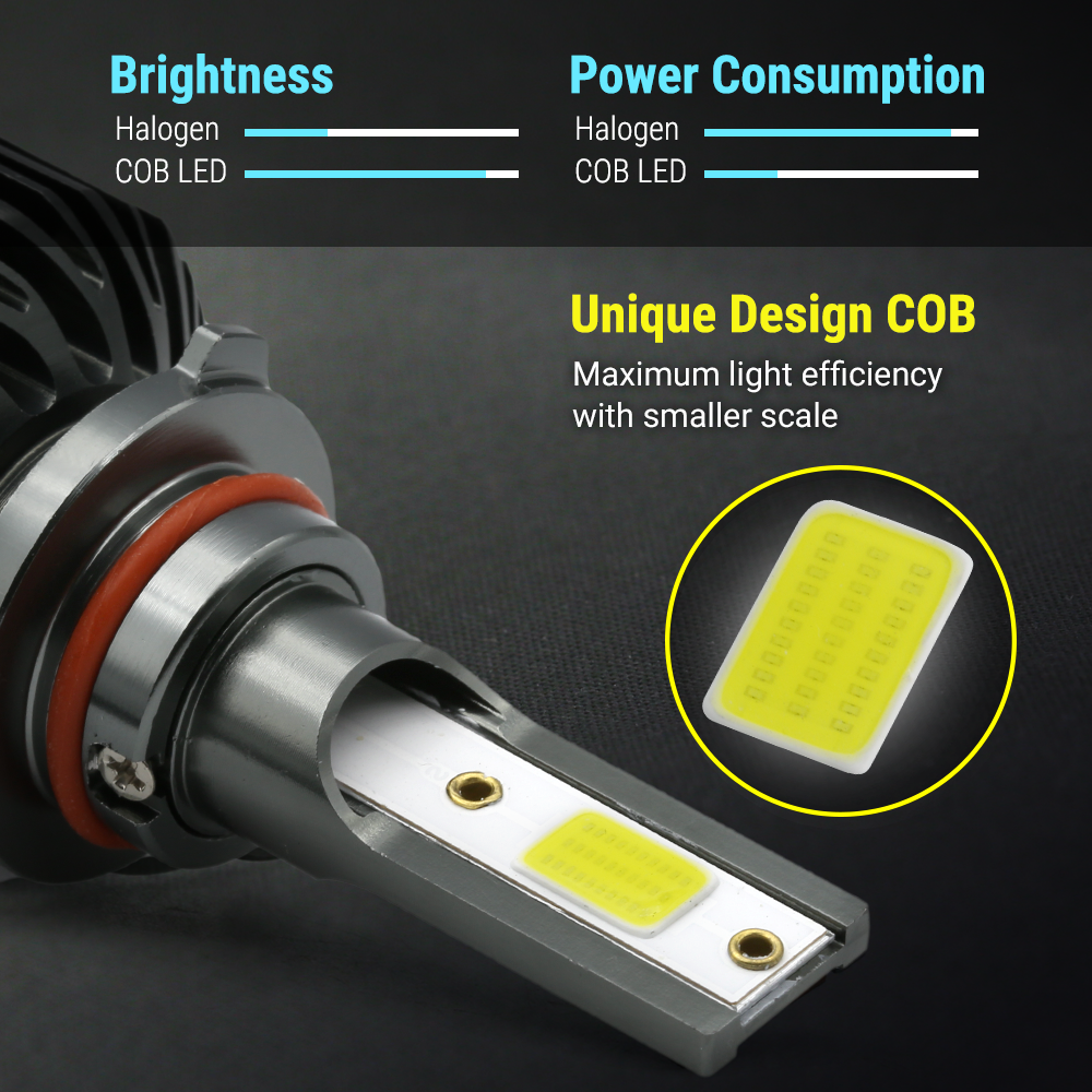 Syneticusa H11/H9/H8 High/Low Beams LED Headlight Bulbs, 25W 6000K COB – JCwin  Auto