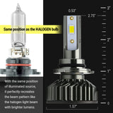 Syneticusa 9006/HB4 Low Beams LED Headlight Bulbs, 27W 6000K CSP