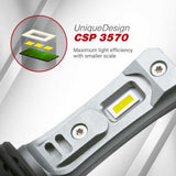 LED light bar with CSP 3570 technology on a gray background