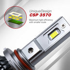 Car headlight bulb with CSP 3570 technology on a white background