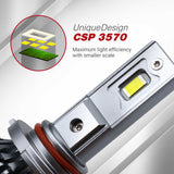 Car headlight bulb with CSP 3570 technology on a white background