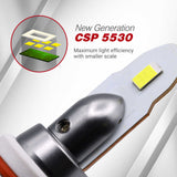 LED light bulb with CSP 5530 technology on a white background