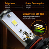 LED light bulb with technical details on brightness, power consumption, and design features.