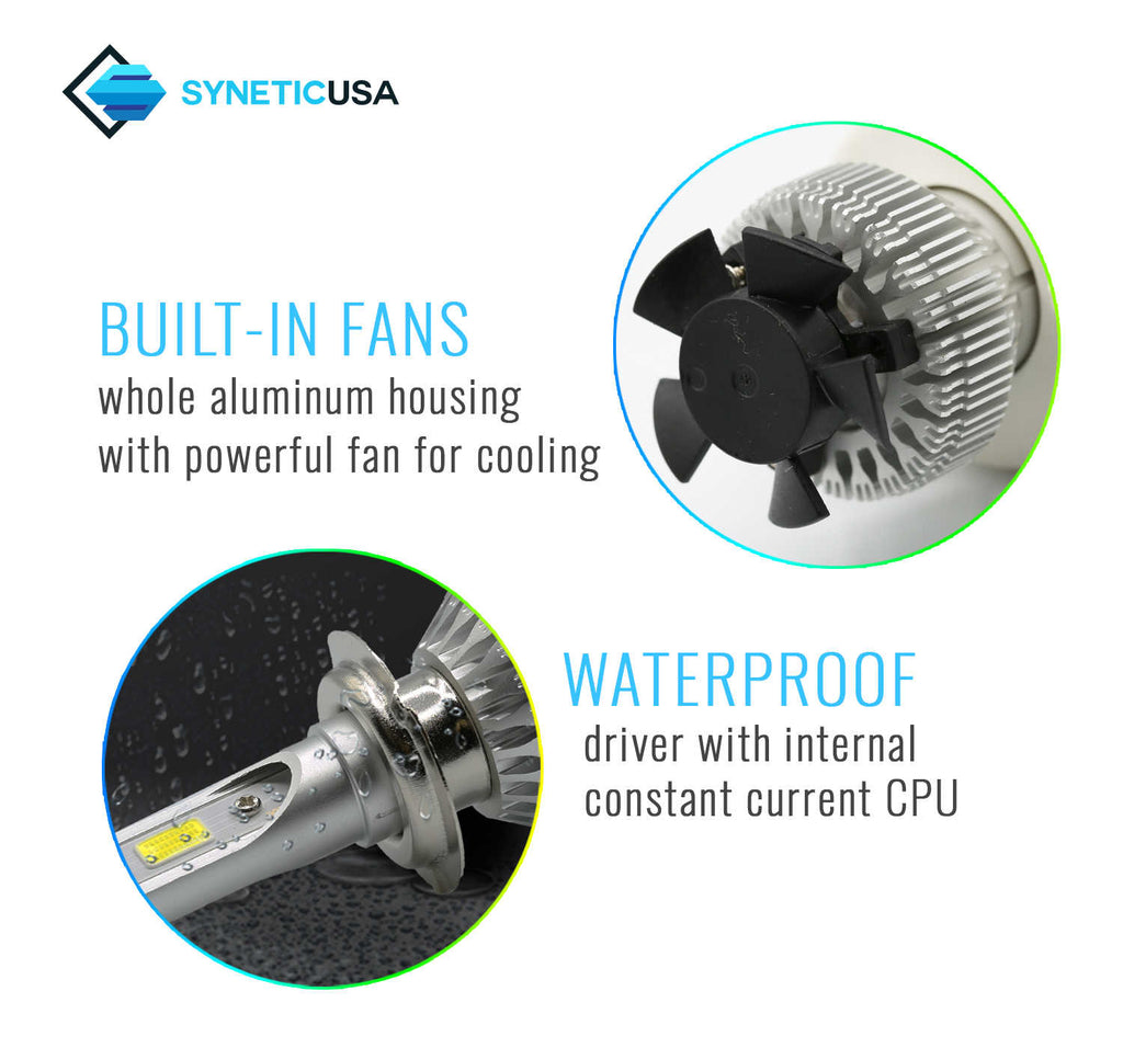 Product features with built-in fans and waterproof driver, SyneticUSA branding.