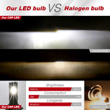 Comparison between CSP LED and Halogen bulb with brightness, consumption, and longevity data.