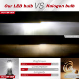 Comparison between CSP LED and Halogen bulb with brightness, consumption, and longevity data.