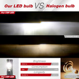 Comparison between CSP LED and Halogen bulb with brightness, consumption, and longevity data.