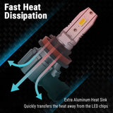 LED triple light bulb with text about fast heat dissipation and extra aluminum heat sink on a dark background.