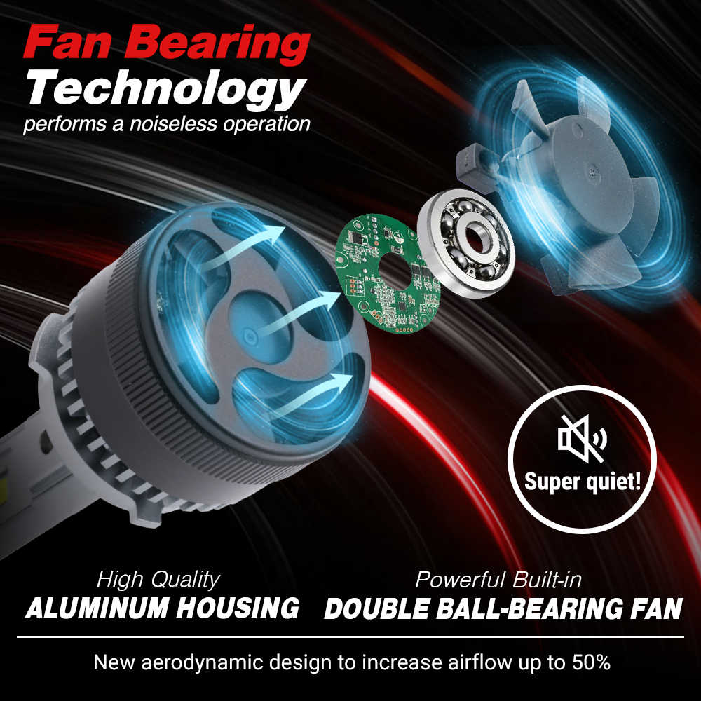 Advertisement for a high-quality fan with double ball-bearing technology, aluminum housing, and increased airflow.