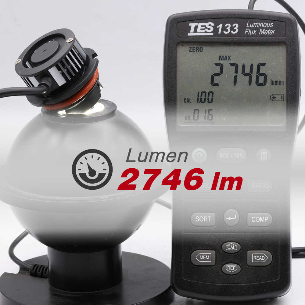 Luminous flux meter displaying 2746 lumens next to a light bulb with Lumen branding.