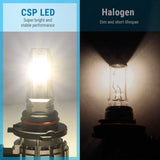 Comparison of CSP LED and Halogen light bulbs with text on performance and lifespan.