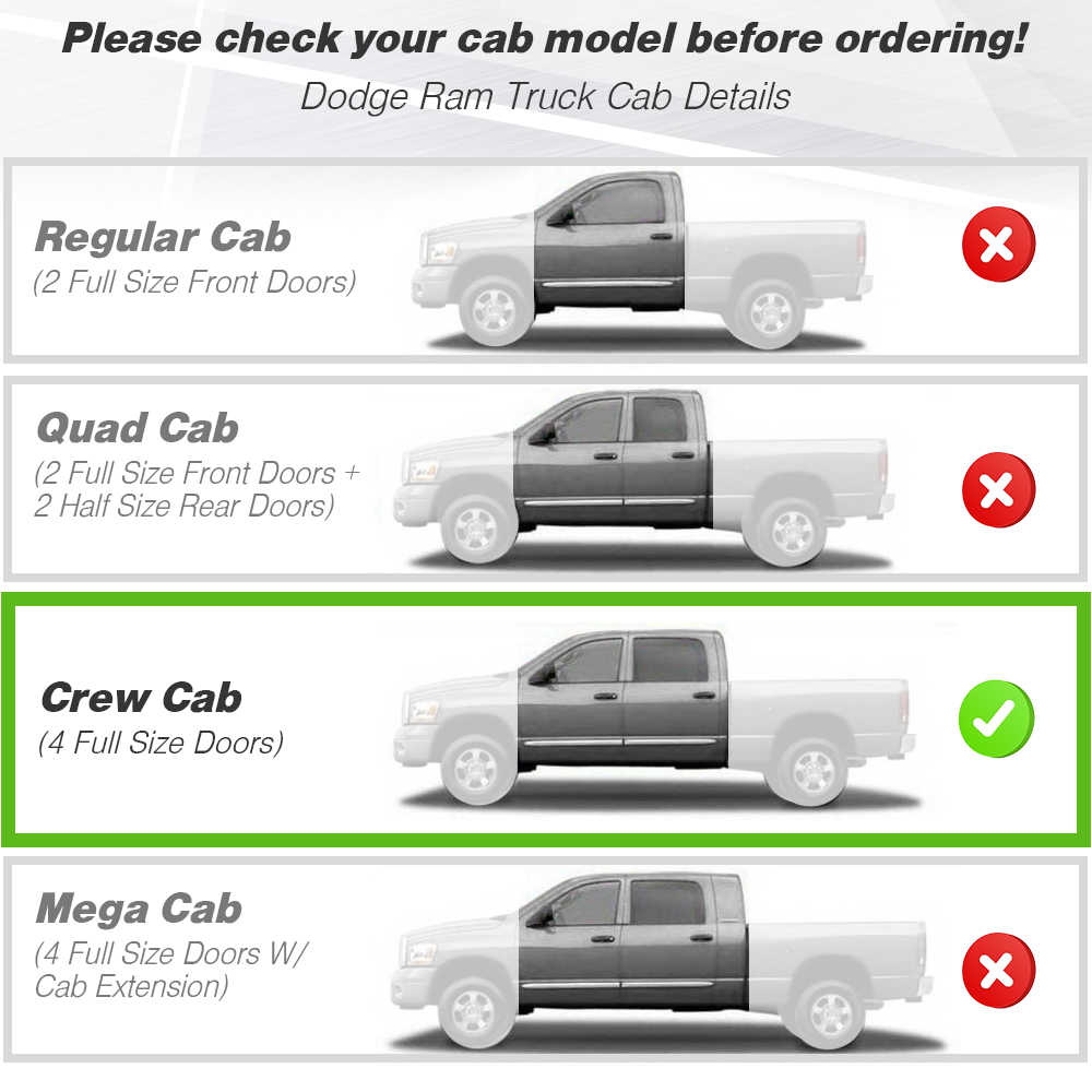 Comparison chart of Dodge Ram truck cab types with visual indicators.