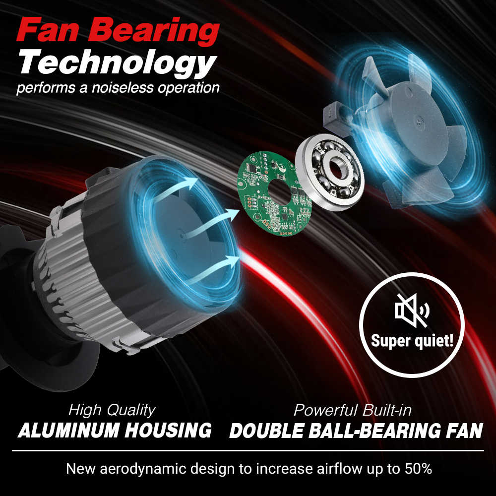 Advertisement for a high-quality LED light bulb with fan bearing technology, highlighting features like super quiet operation and increased airflow.
