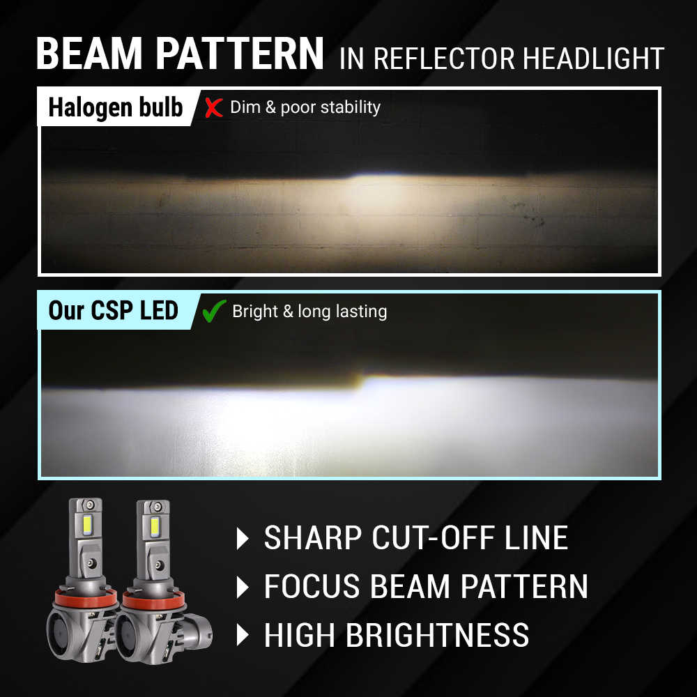 Comparison of halogen bulb and CSP LED in reflector headlight with text on beam pattern and features.