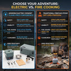 An infographic comparison graphic titled 'CHOOSE YOUR ADVENTURE: ELECTRIC VS. FIRE COOKING' with blue and orange columns comparing features of an electric cookset versus a traditional fire/gas stove.