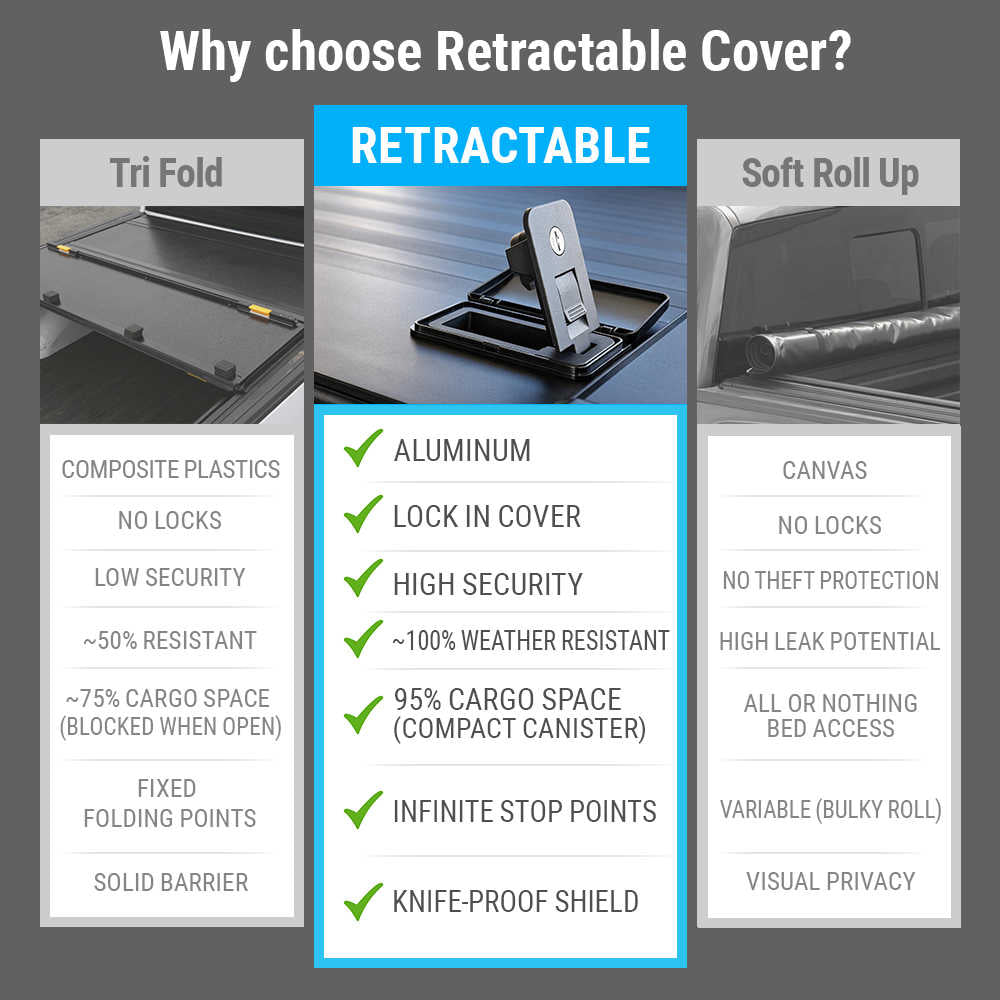 Toyota Tundra MR PRO Retractable Tonneau Cover