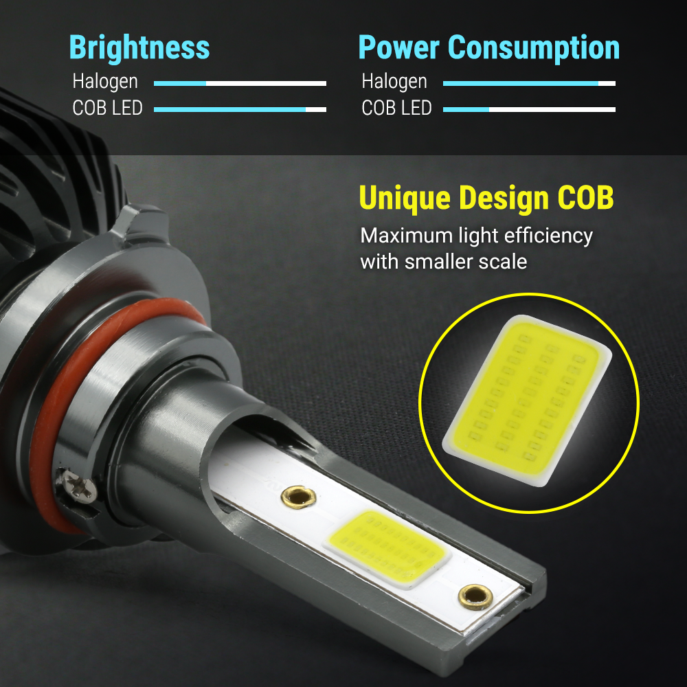 F2 Series LED Headlight Bulbs, 27W 6000K White COB
