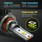 F2 Series LED Headlight Bulbs, 27W 6000K White CSP